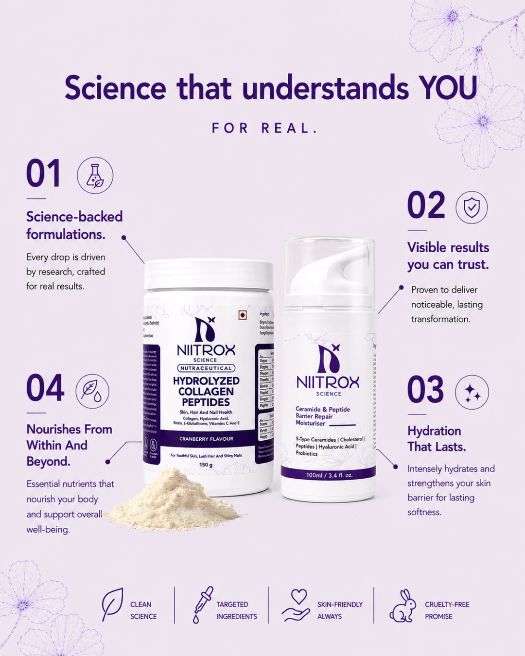 Collagen Peptides & Repair Moisturizer Combo
