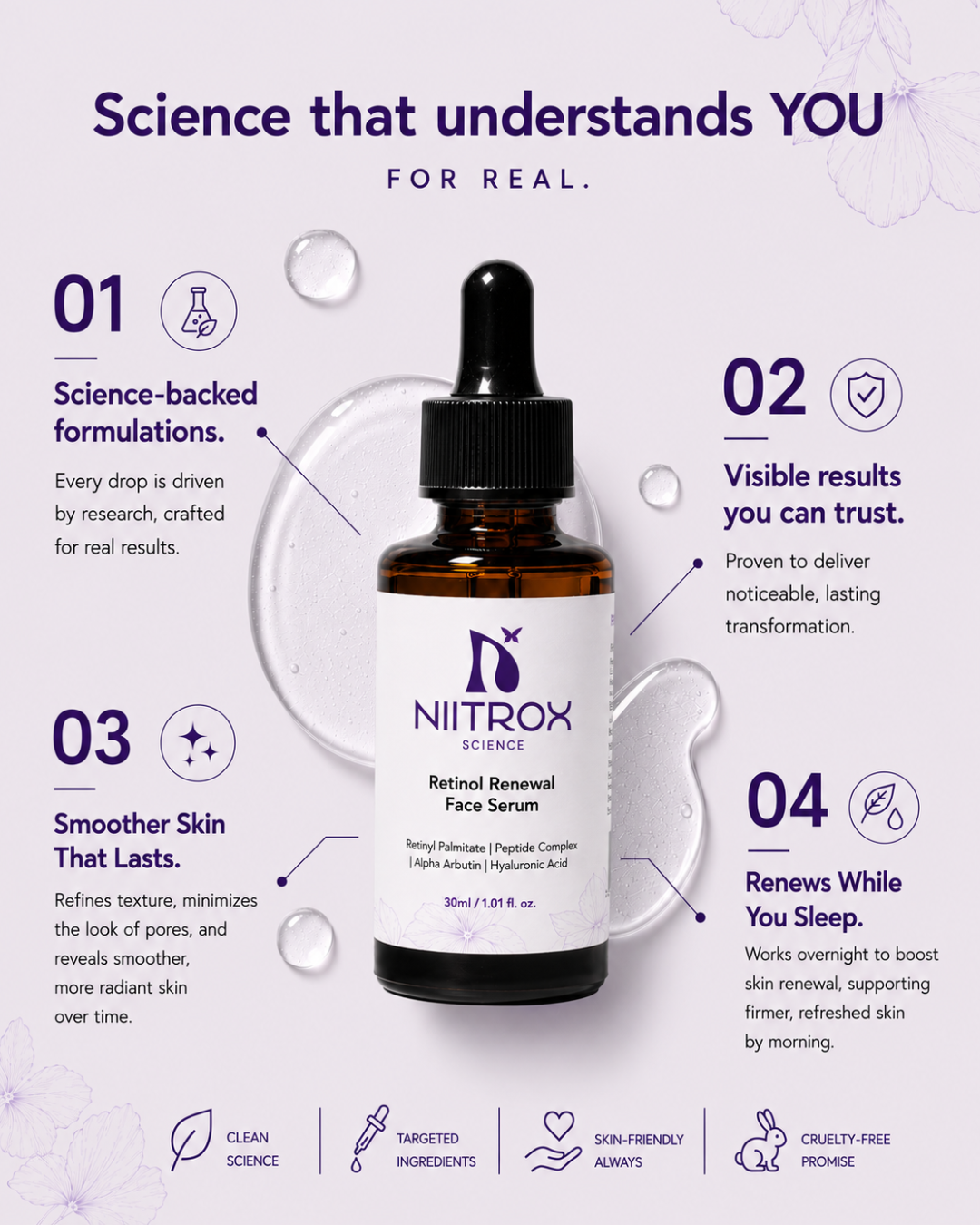 Retinol Renewal Face Serum - 30ml